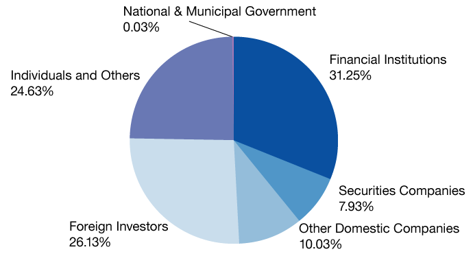 Image: Shareholders (Common Stock)