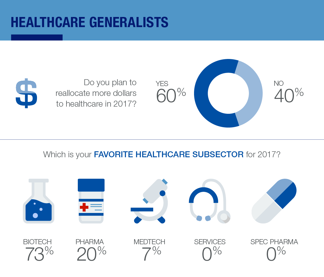 Healthcare Generalists Drug Pricing Survey Results
