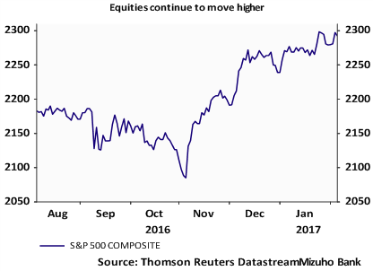 Equities Chart