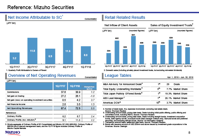 Reference: Mizuho Securities