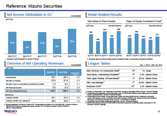 Reference: Mizuho Securities