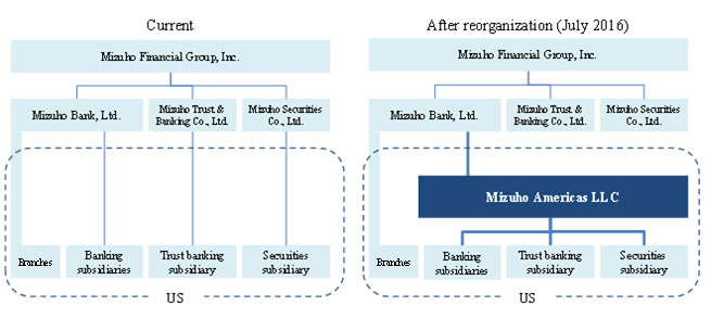 mizuho holdings