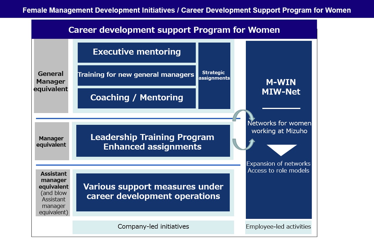 Close up (Overview of career support programs for female staff)