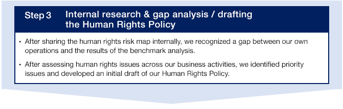 Step3 Internal research & gap analysis / drafting the Human Rights Policy