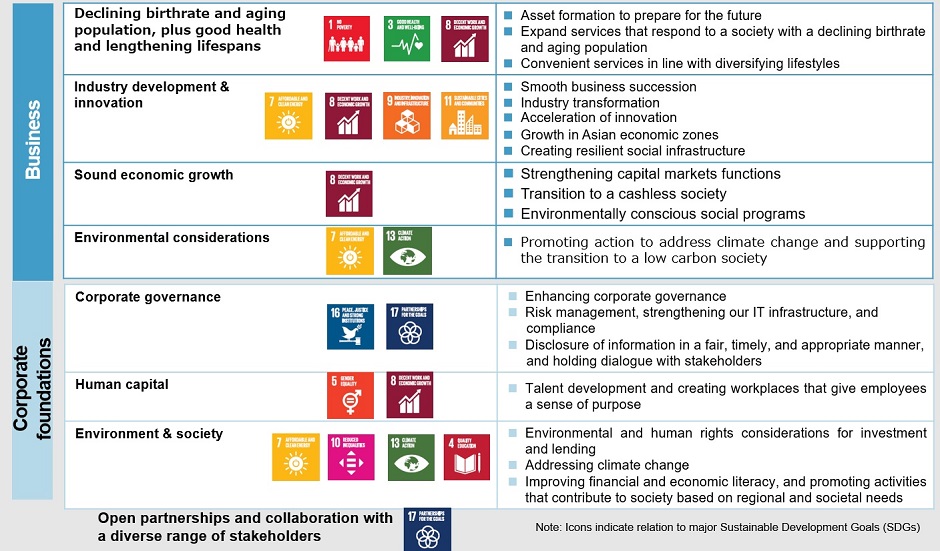 Closeup (Key sustainability areas (materiality))