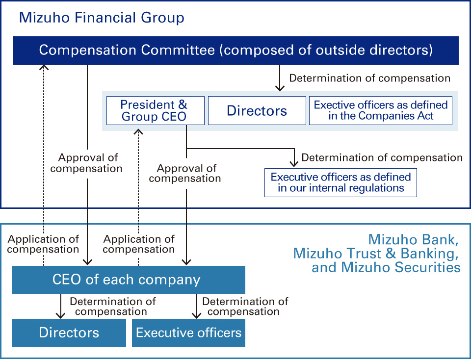Image:Individual compensation determination process diagram