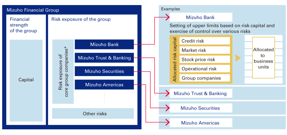 Image: Framework for allocating risk capital