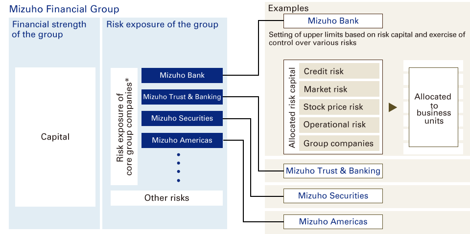 Image: Framework for allocating risk capital